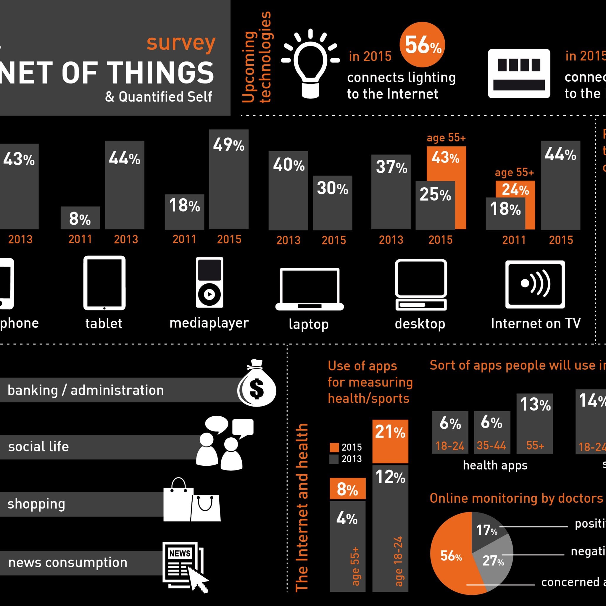 The Internet of things Needs Standardization — Here's Why 12