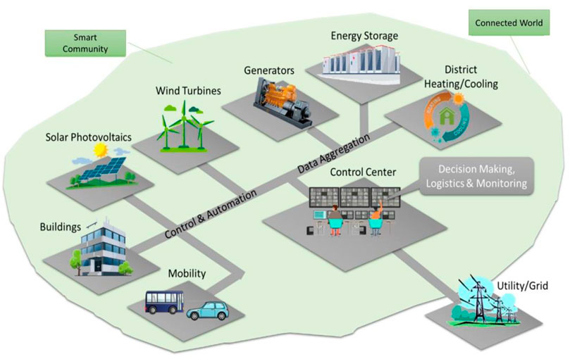 Building Tougher Grids Drives Behind-The-Meter Software Consolidation 5 Building Tougher Grids Drives Behind-The-Meter Software Consolidation 5
